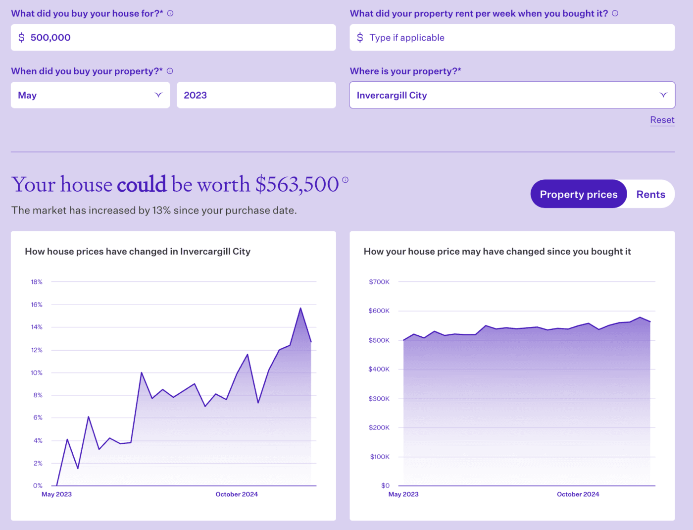 Your house could be worth