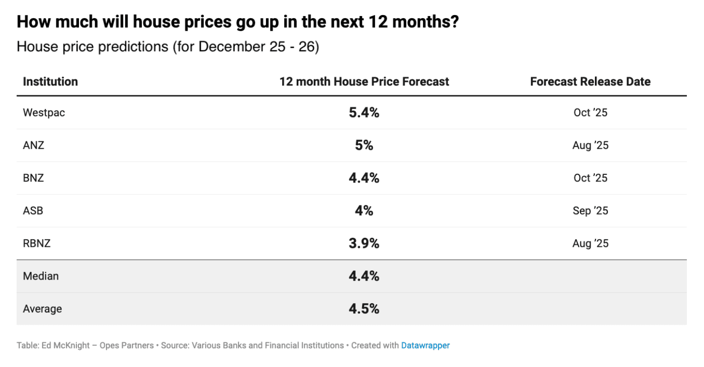 Screenshot 2025 10 23 at 12 43 31