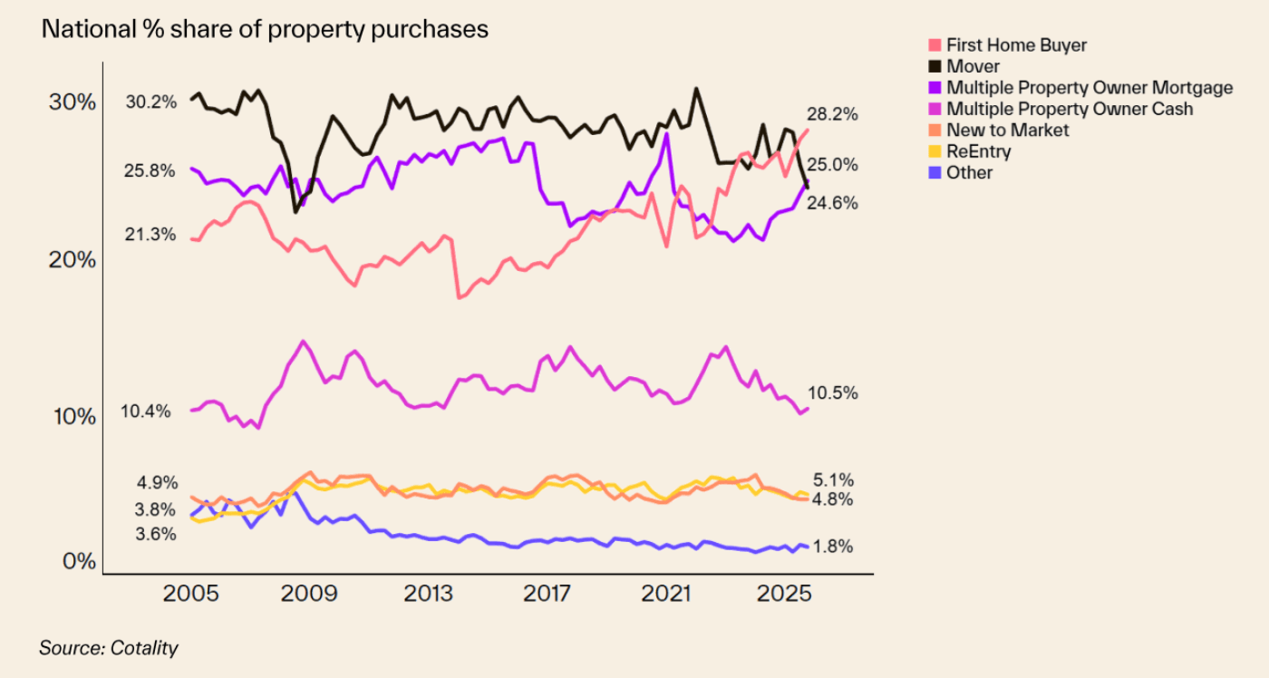 Screenshot 2025 12 18 at 10 59 32