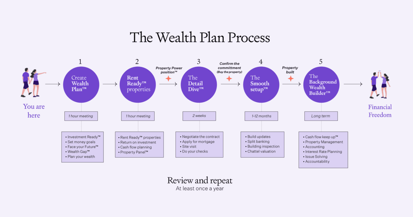 The wealth plan process FINAL with new images