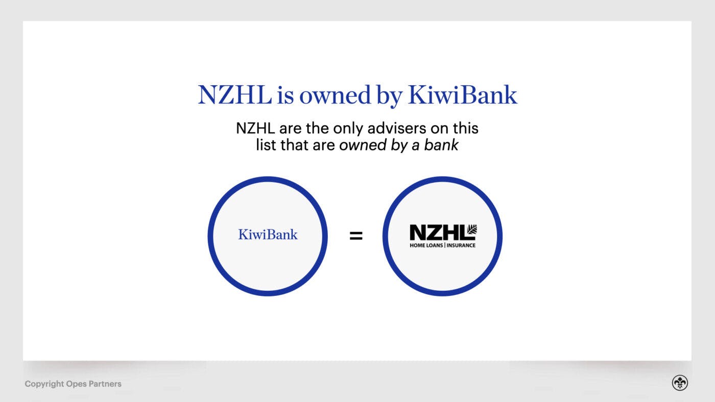 Kiwibank owns NZHL