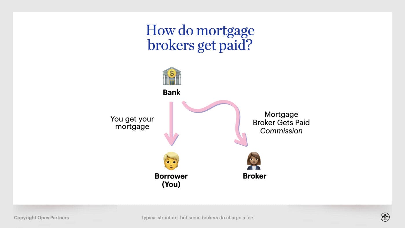 How Mortgage Brokers Get Paid