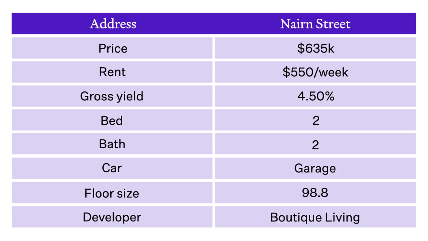 Nairn Street, Christchurch