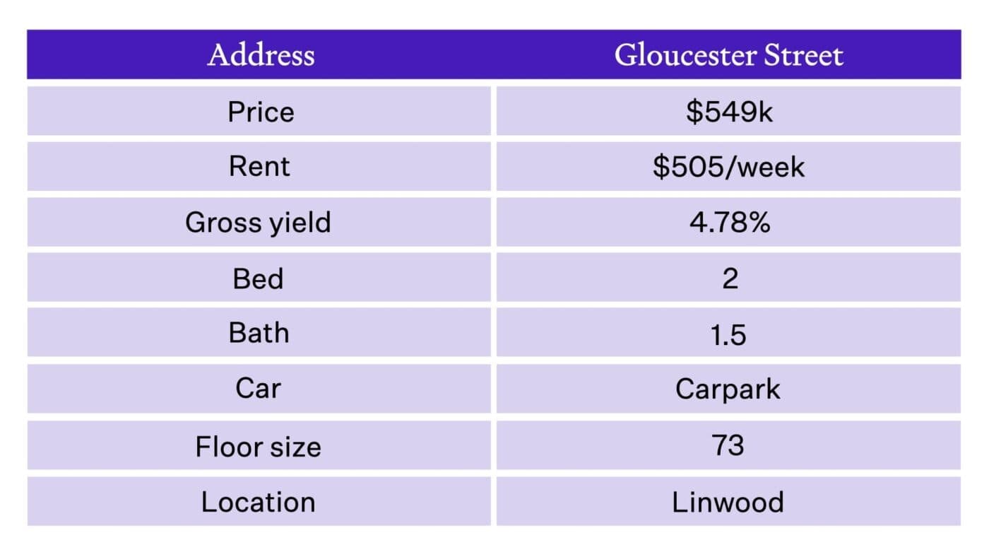 Gloucester street, Christchurch