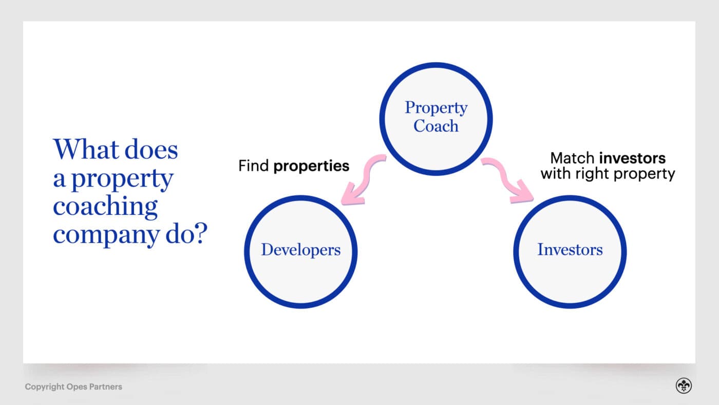 UPDATED i Find Property vs Propoellow Kain 005