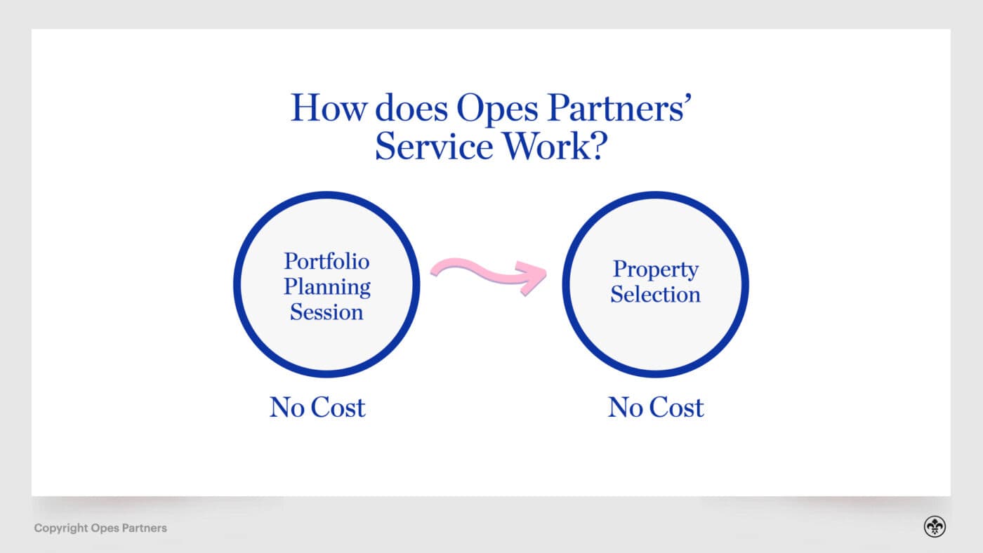 UPDATED i Find Property vs Propoellow Kain 066