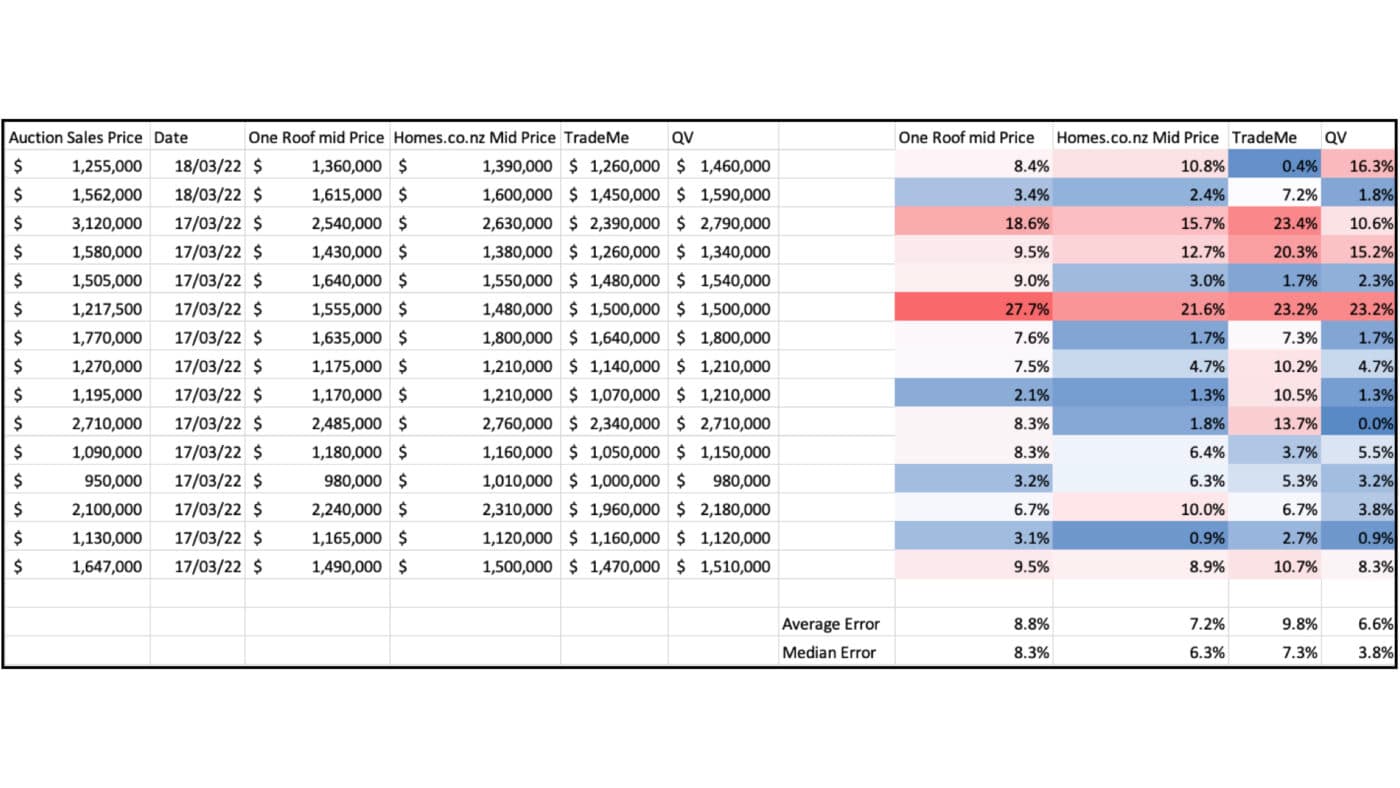 How much is my home worth?