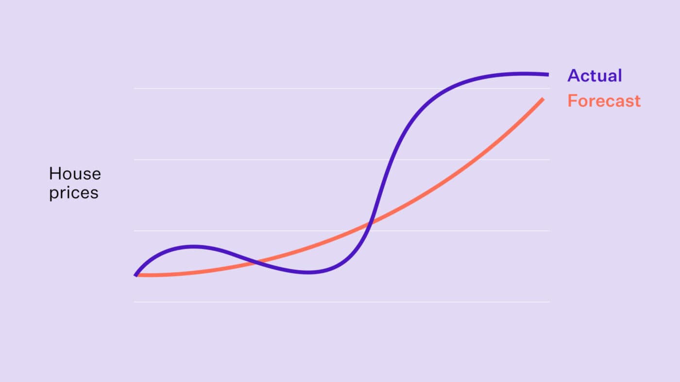 Update images 8 things that can go wrong in property investment2