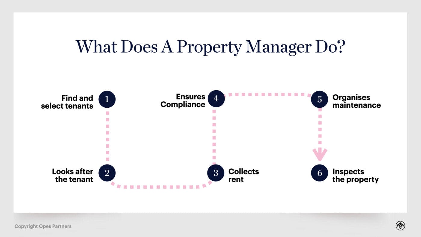 What property managers do