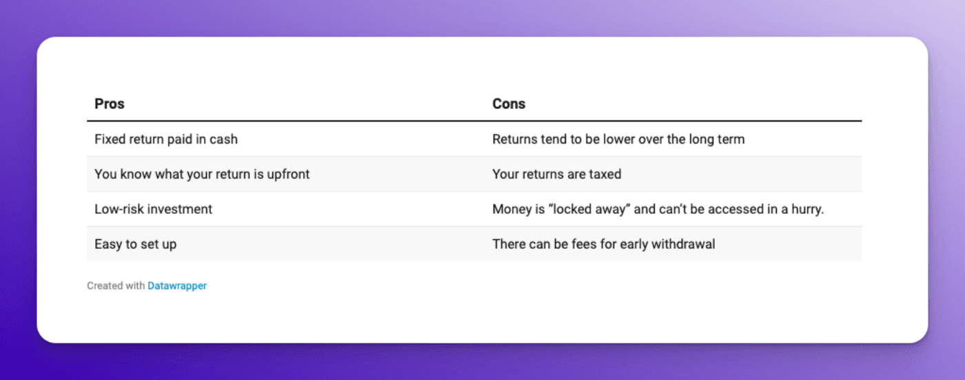 Pros and cons term deposits nz