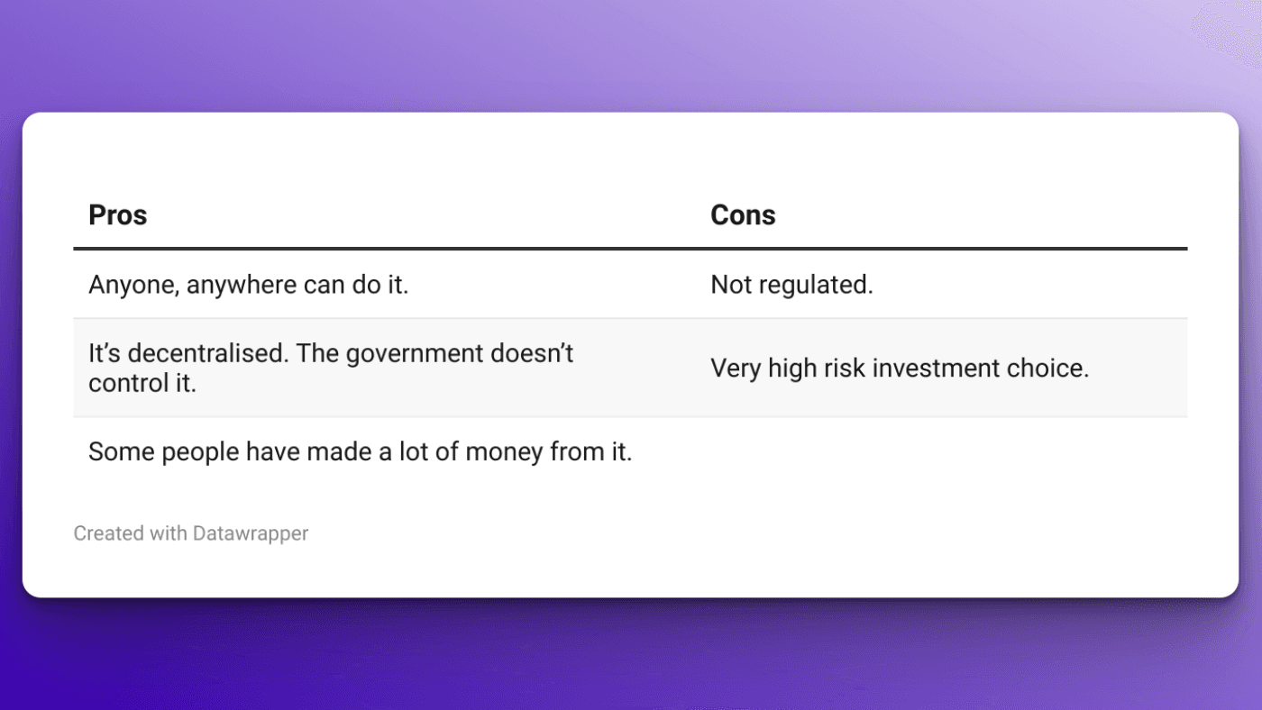 Best investments - Crypto