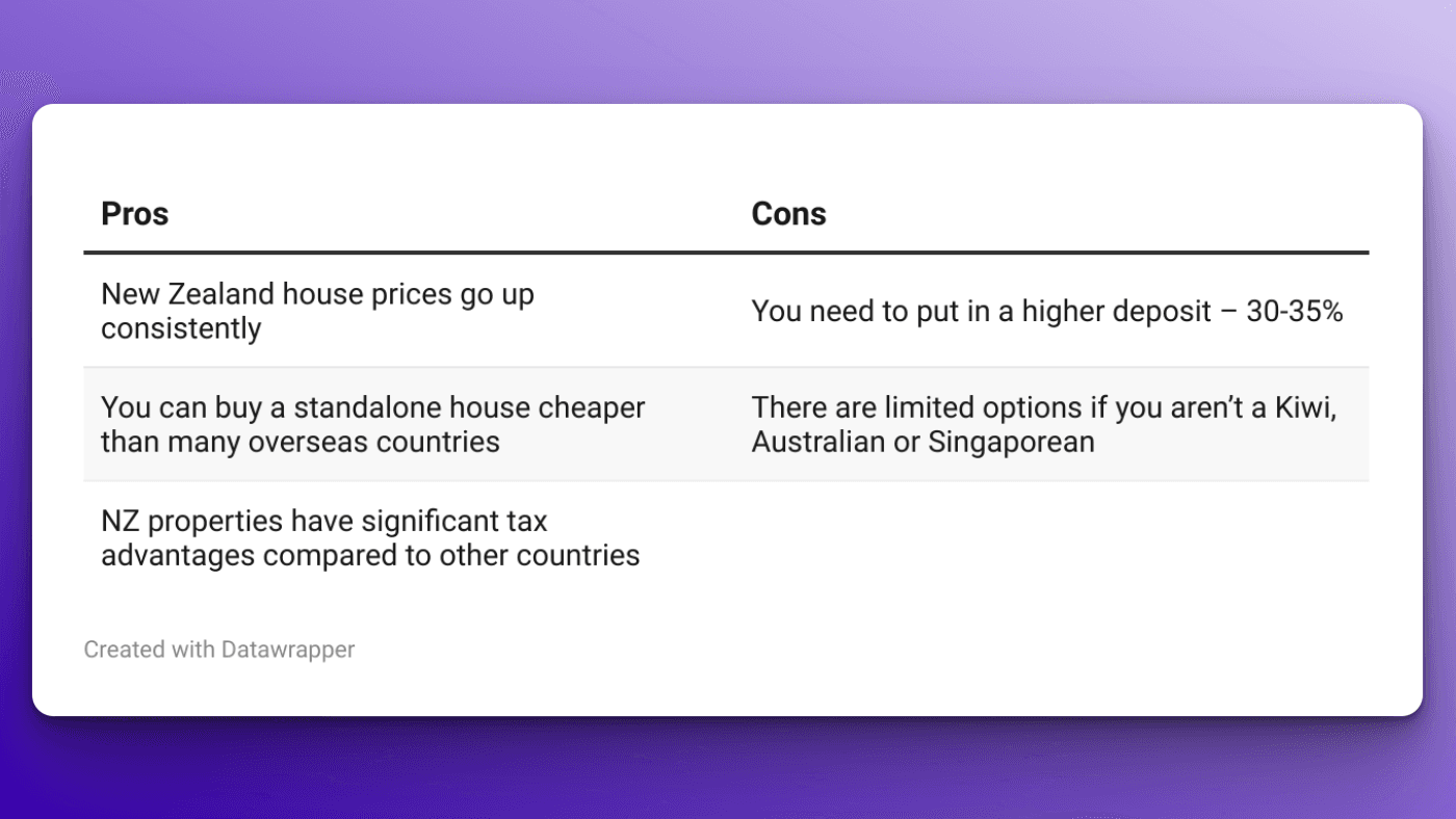 can foreigners buy property in nz