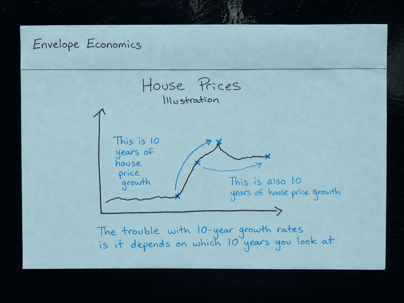Image Enveloper Economics