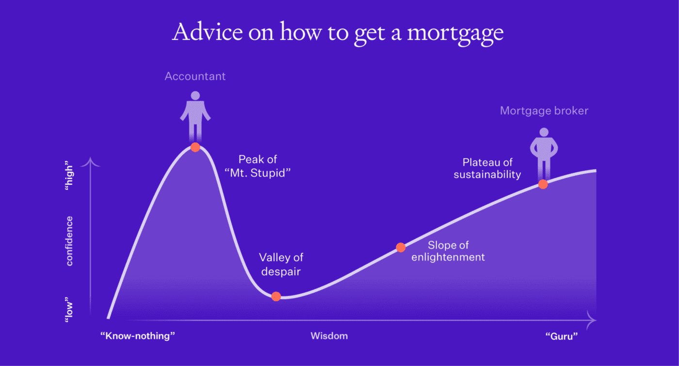 Images for laine quiz game MORTGAGE 1