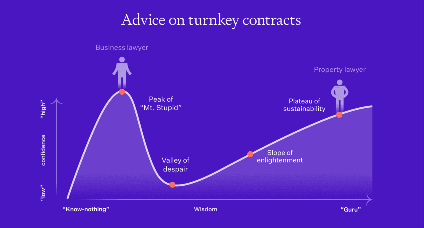 Images for laine quiz game TURNKEY 1