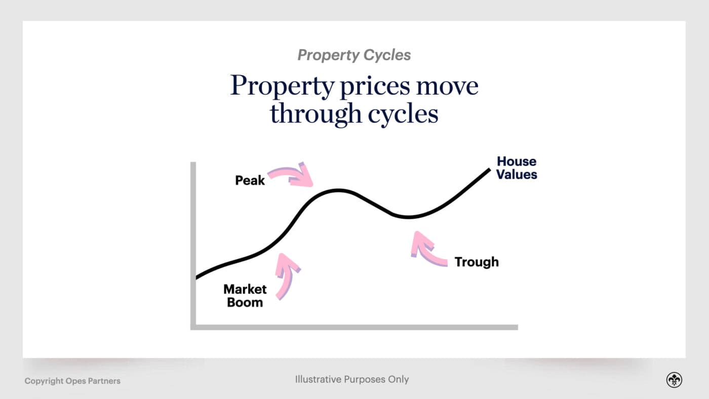 Investment property deposit nz