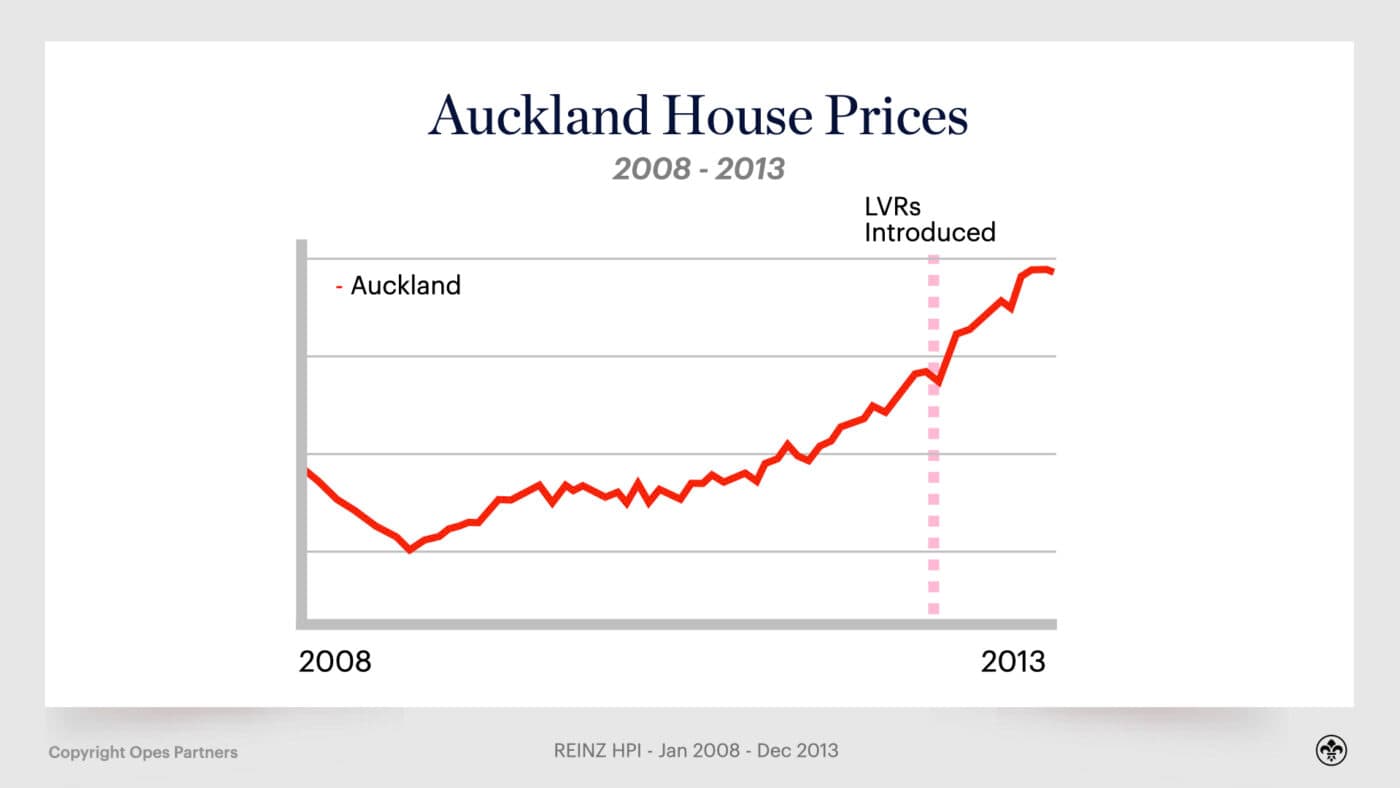 Investment property
