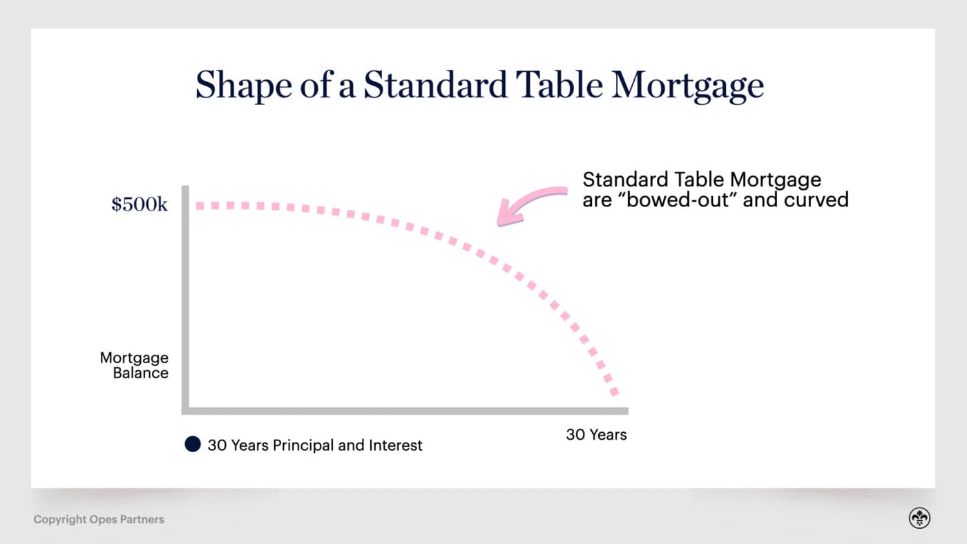 mortgage nz