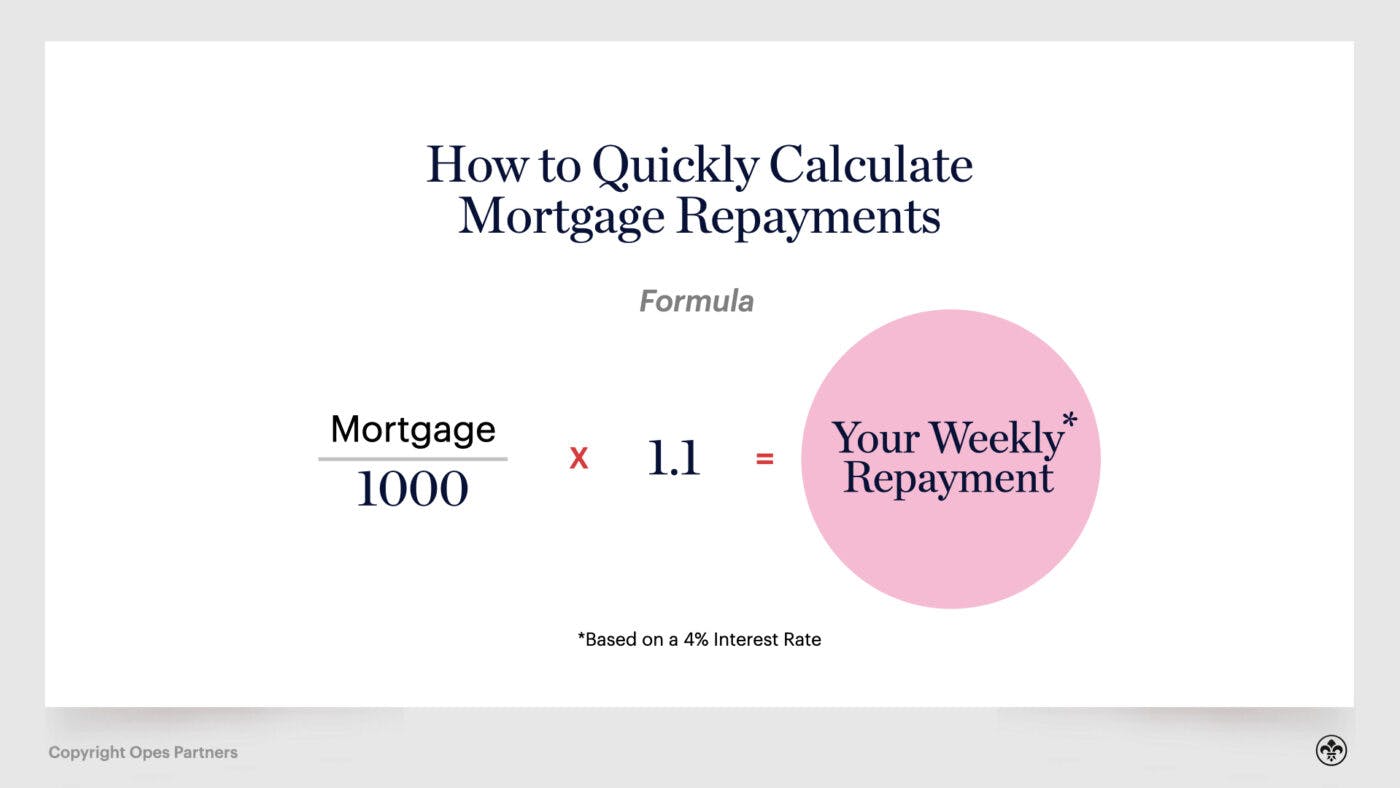 calculate Mortgage repayments