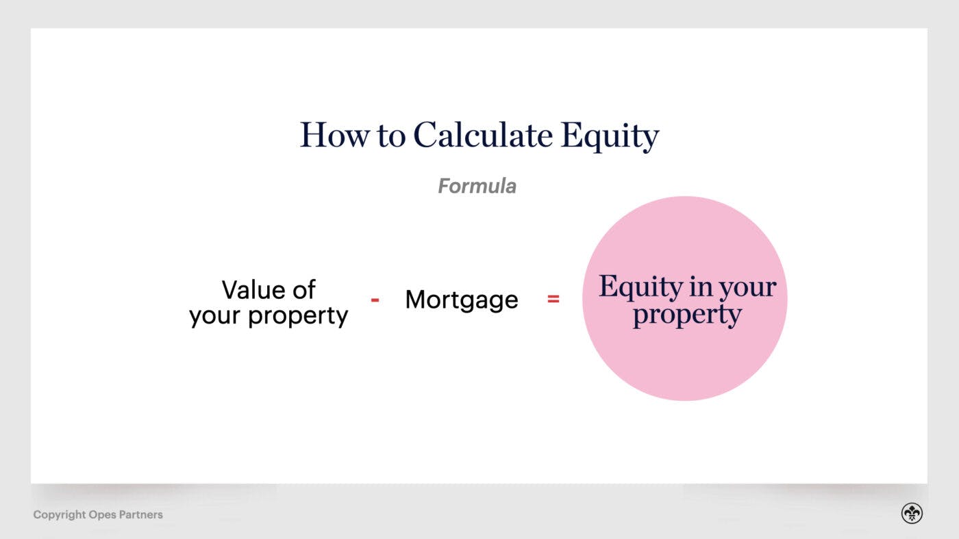 Mortgage calculating equity
