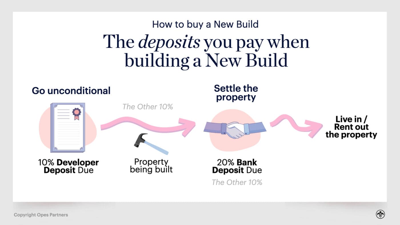 New build deposit nz