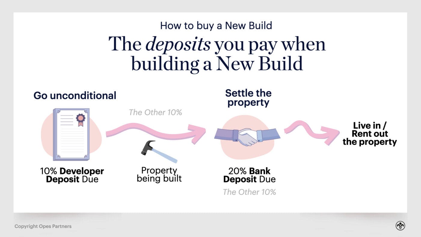 New build deposit nz
