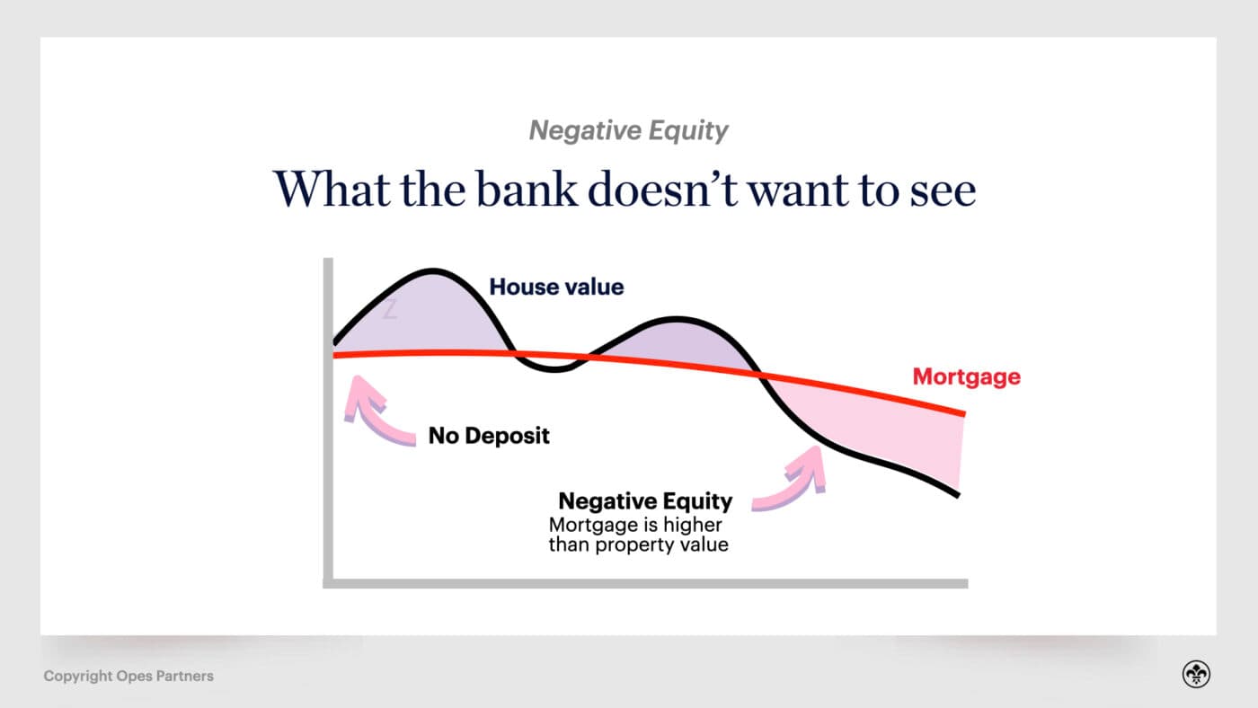 Property investing in nz