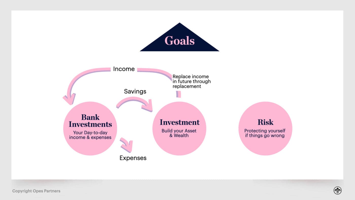 Retirement planning nz