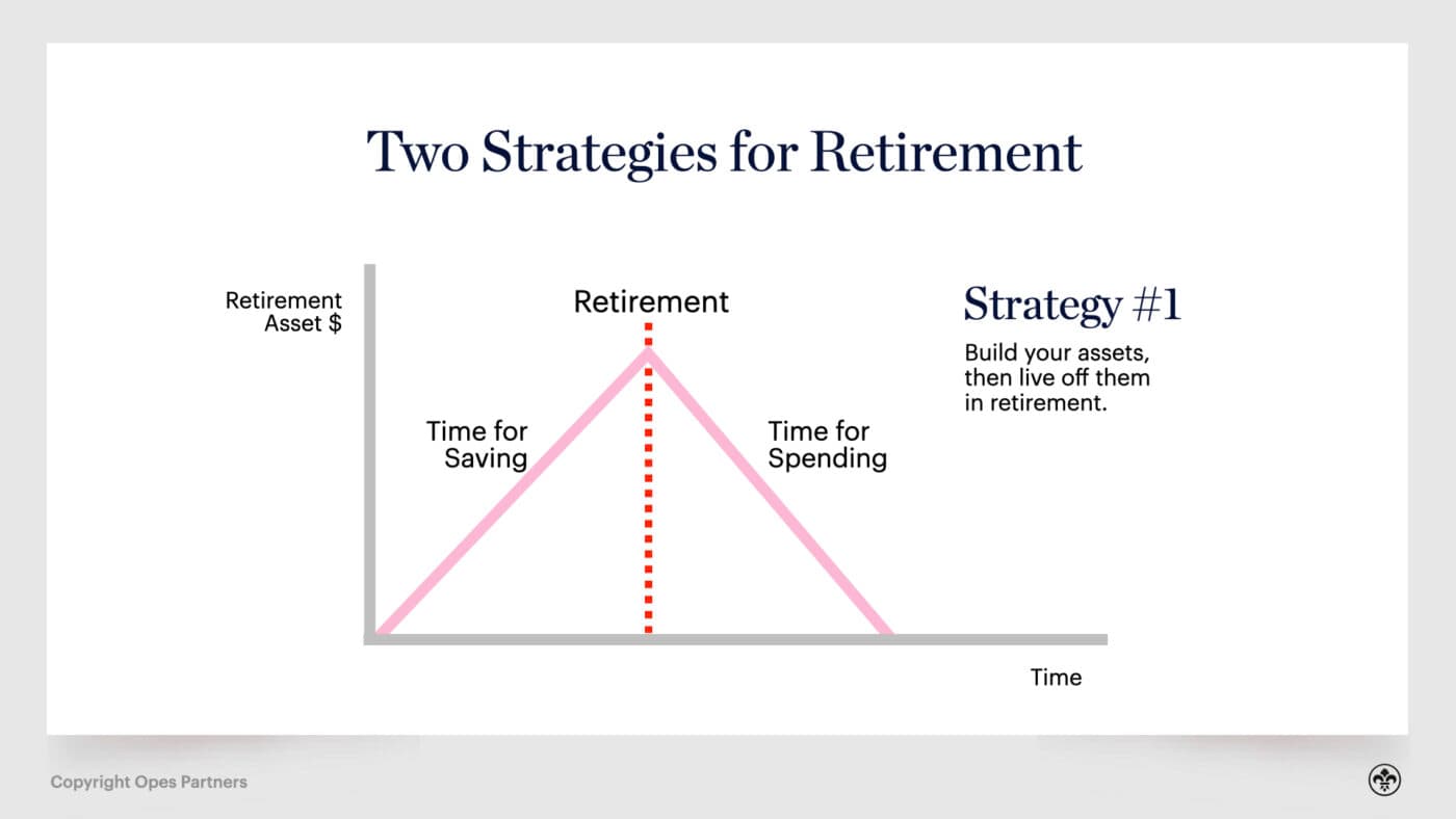 Retirement planning