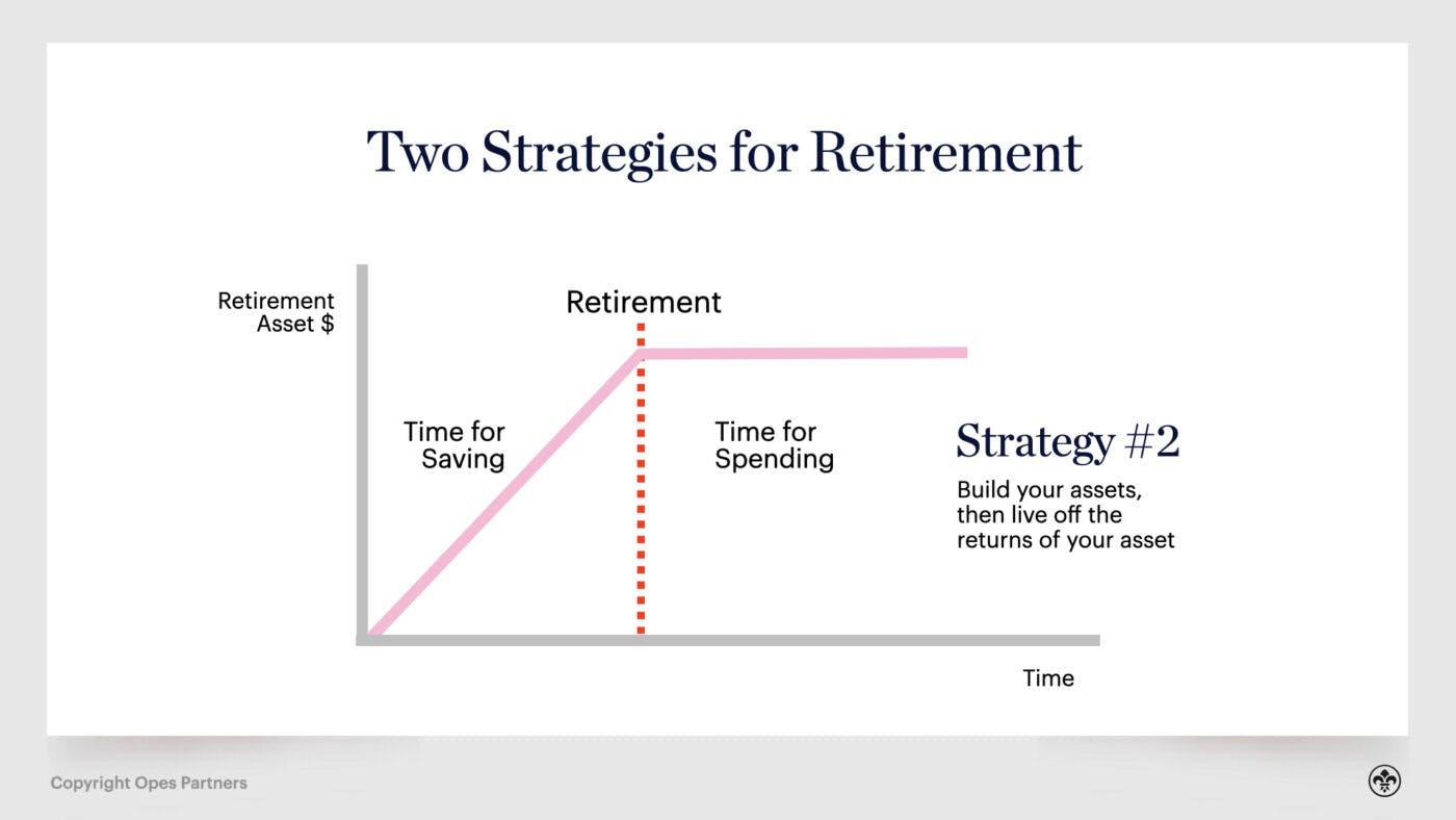 Two strategies for retirement planning