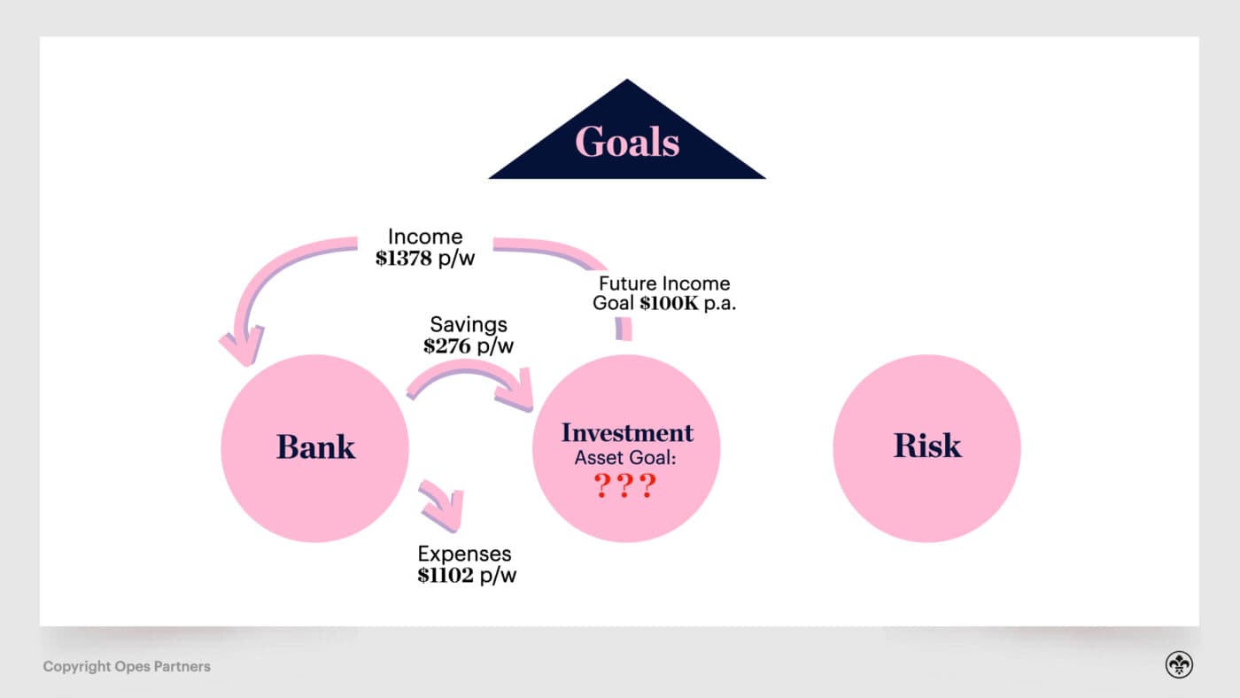 Retirement planning nz