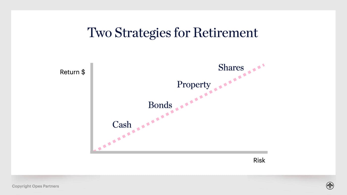 Retirement planning