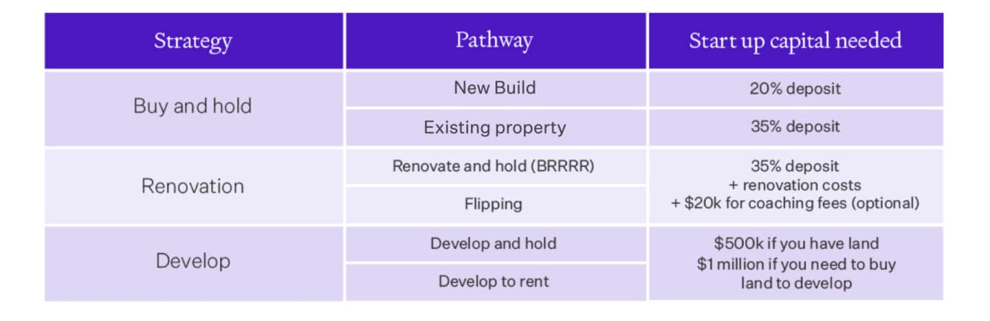 Table for article2 001