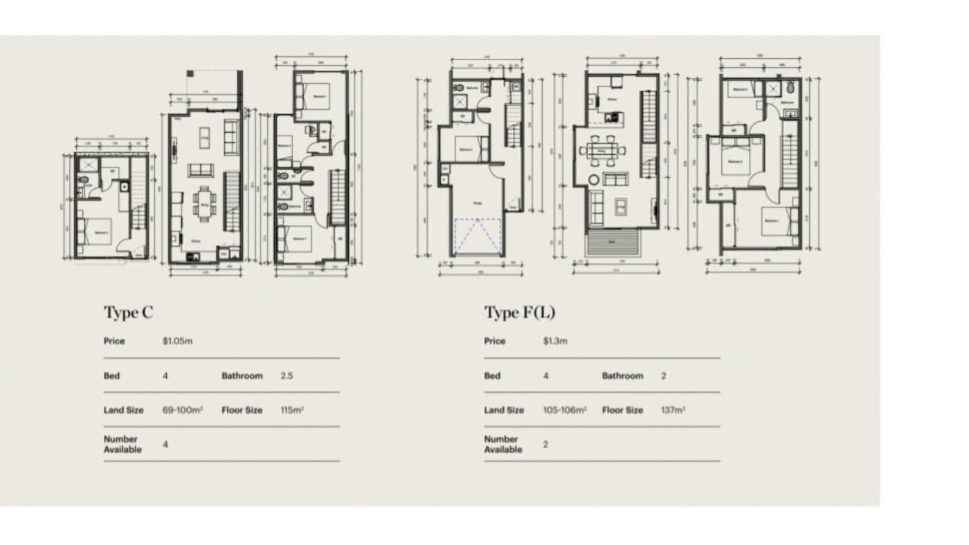 Choosing the right unit