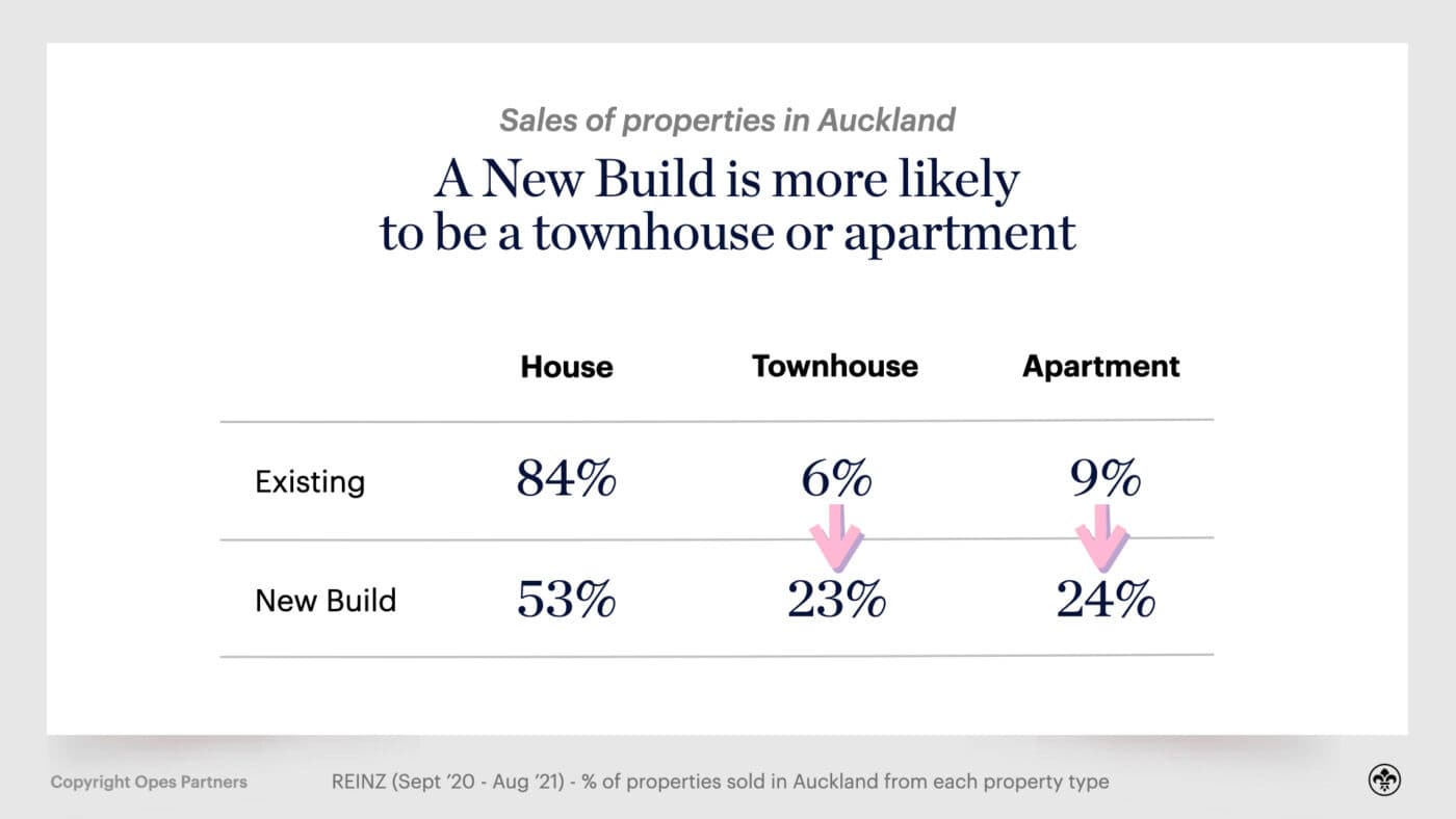 property investing in nz