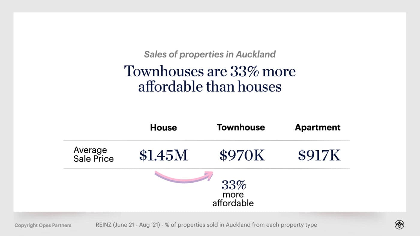 investment property