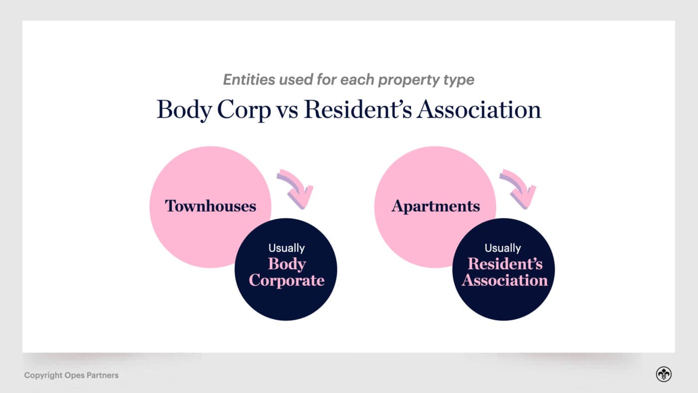 deposit for investment property nz
