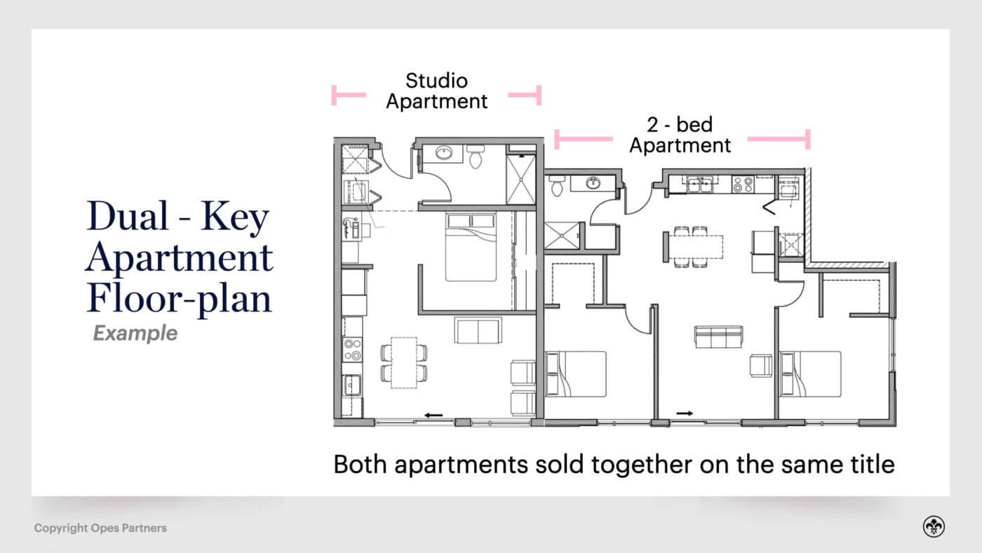 property investment