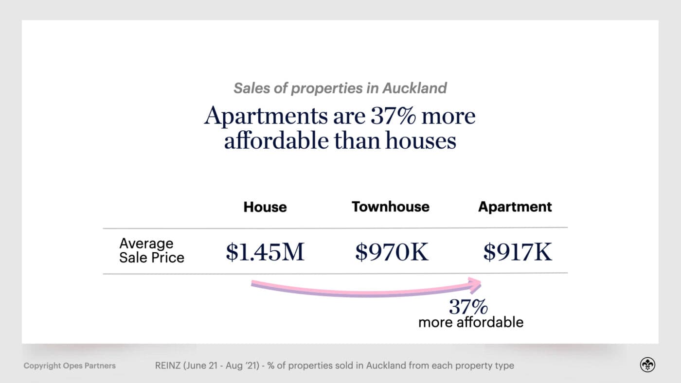 property investment