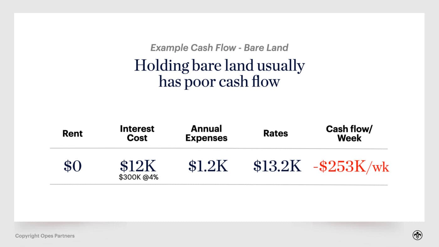 investing in property