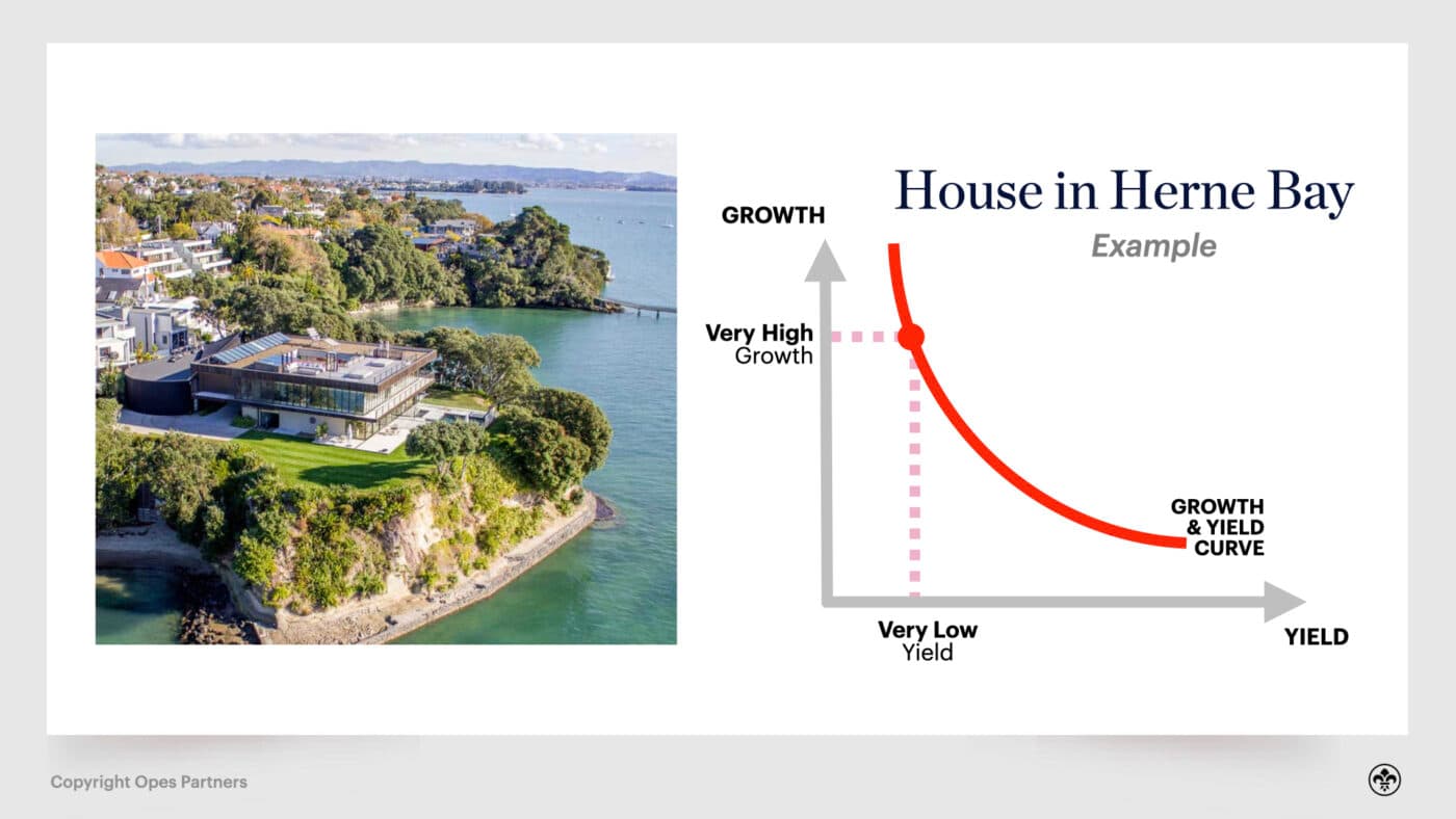 property investment in nz