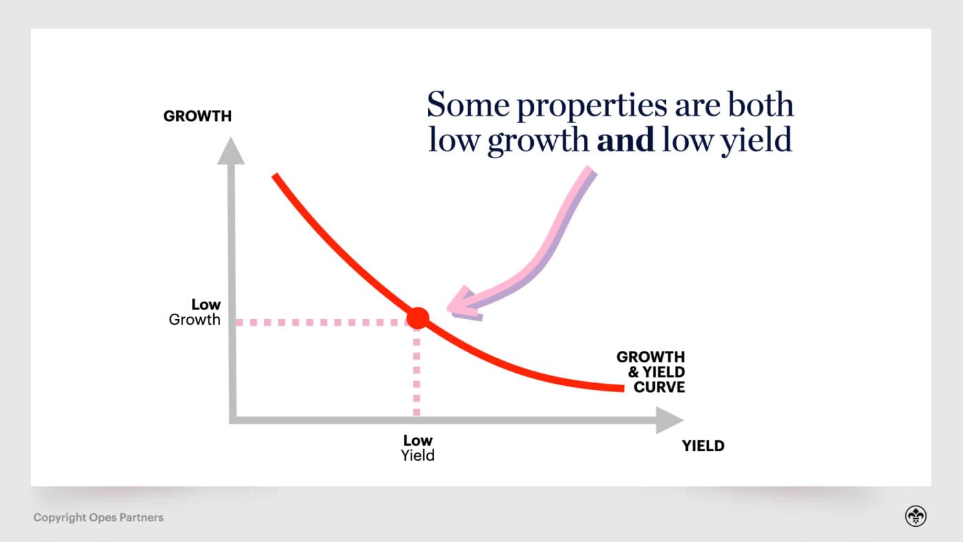 investment property nz