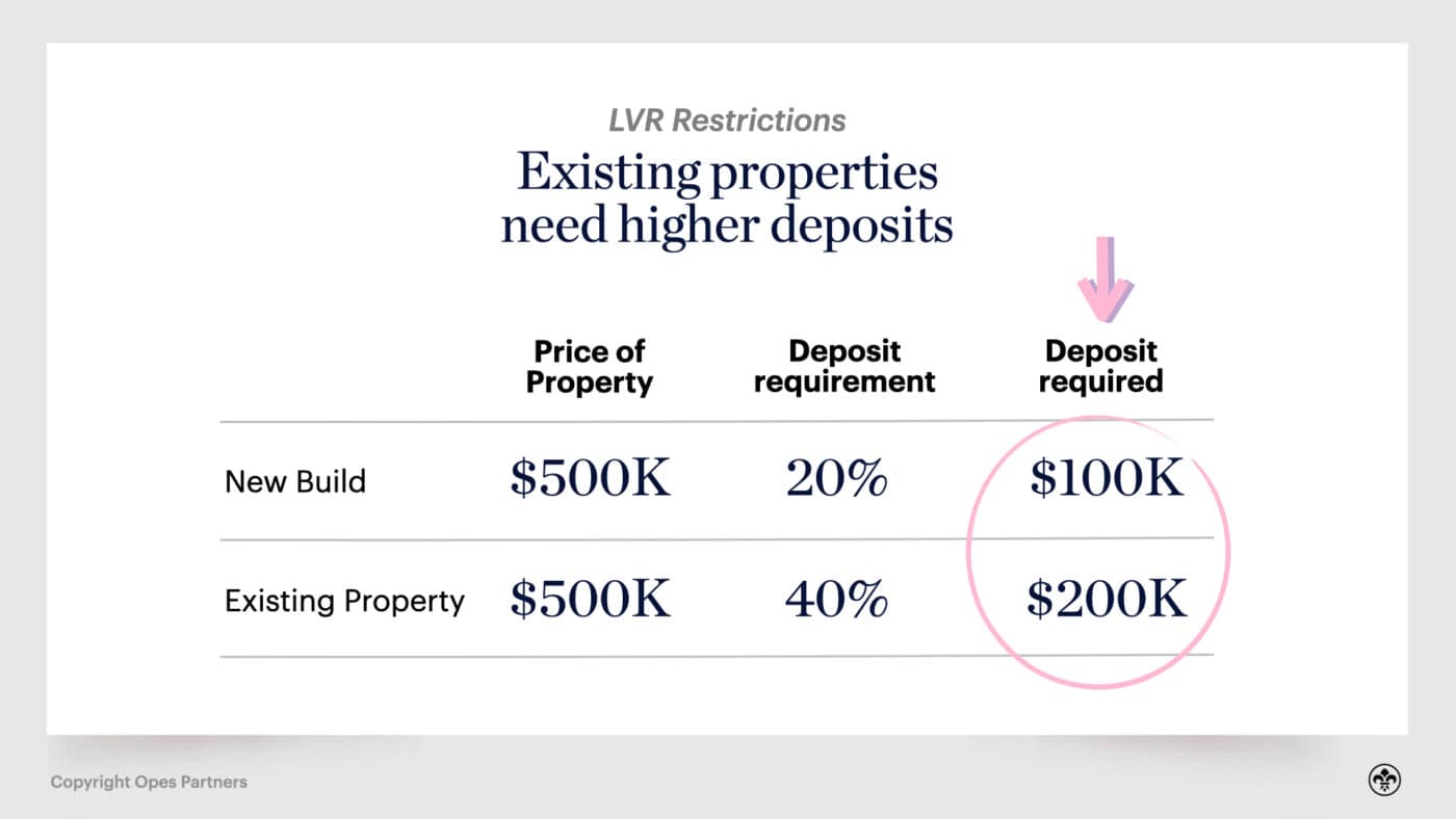 property investment