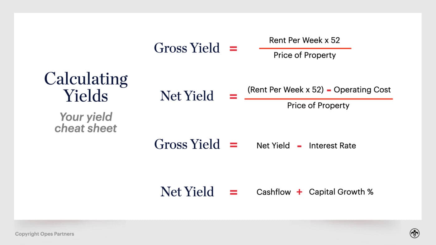 investment property