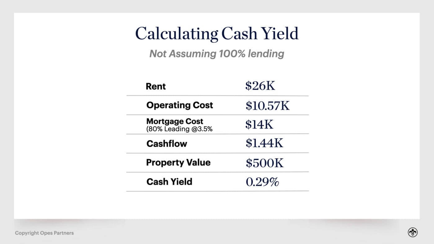 investment property