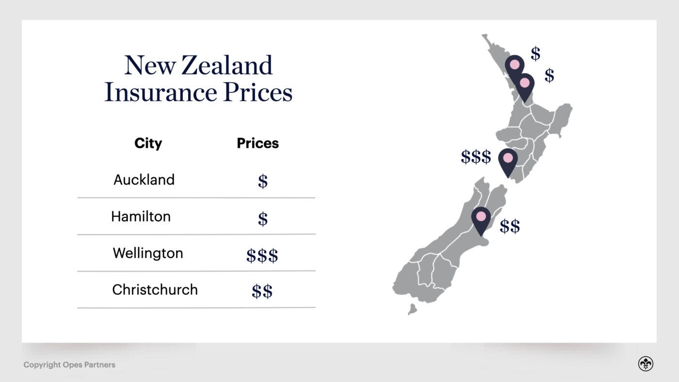 deposit for investment property nz