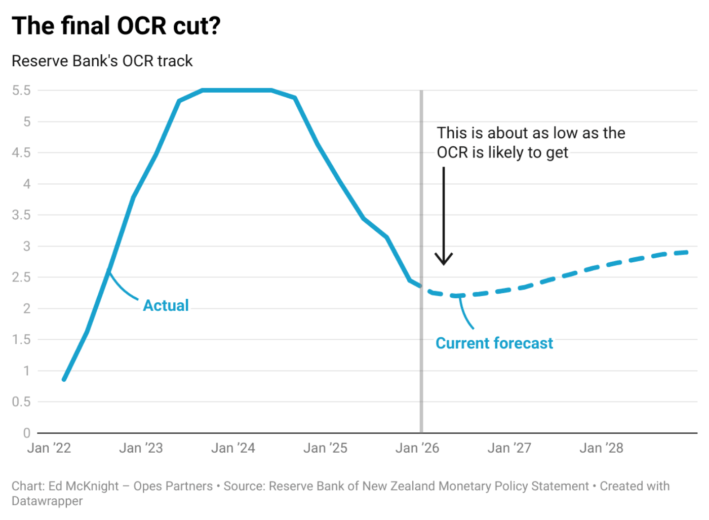 Vx0rk the final ocr cut