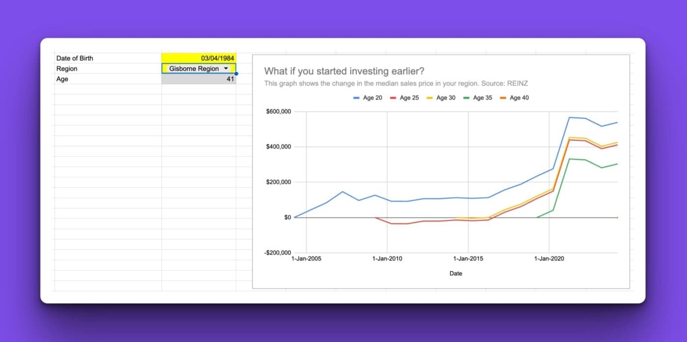 Weatlh vs waiting gisborne