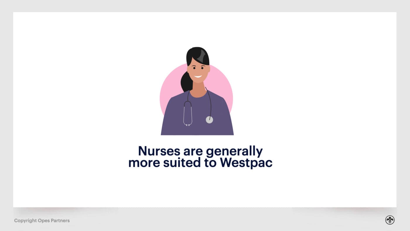 What does a mortgage broker do