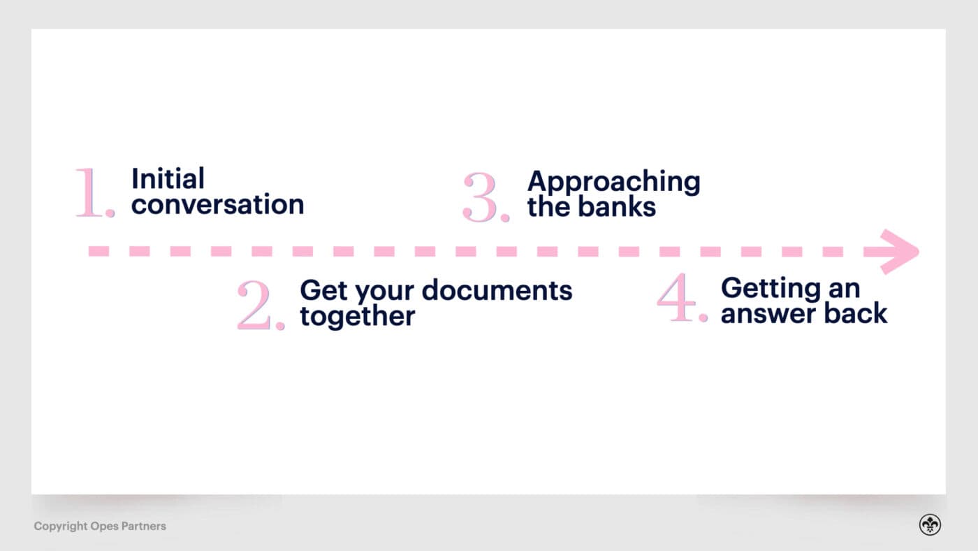 What does a mortgage broker do